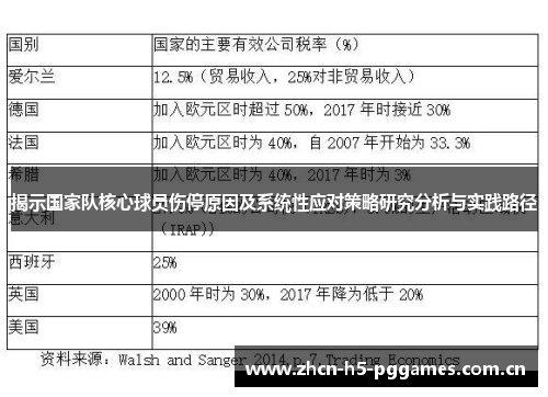 揭示国家队核心球员伤停原因及系统性应对策略研究分析与实践路径